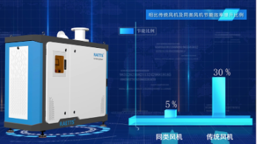 空氣懸浮鼓風機，工業(yè)數(shù)字化轉型的好幫手