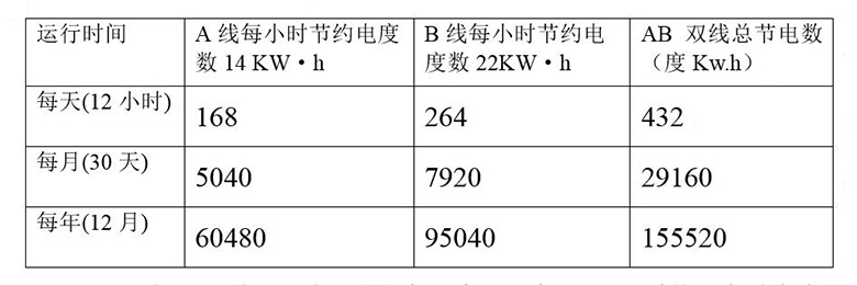 貴州國臺(tái)酒業(yè)白酒風(fēng)刀干燥系統(tǒng)節(jié)能改造方案