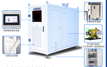 空氣懸浮風(fēng)機的基本運作與污水處理領(lǐng)域的應(yīng)用價值